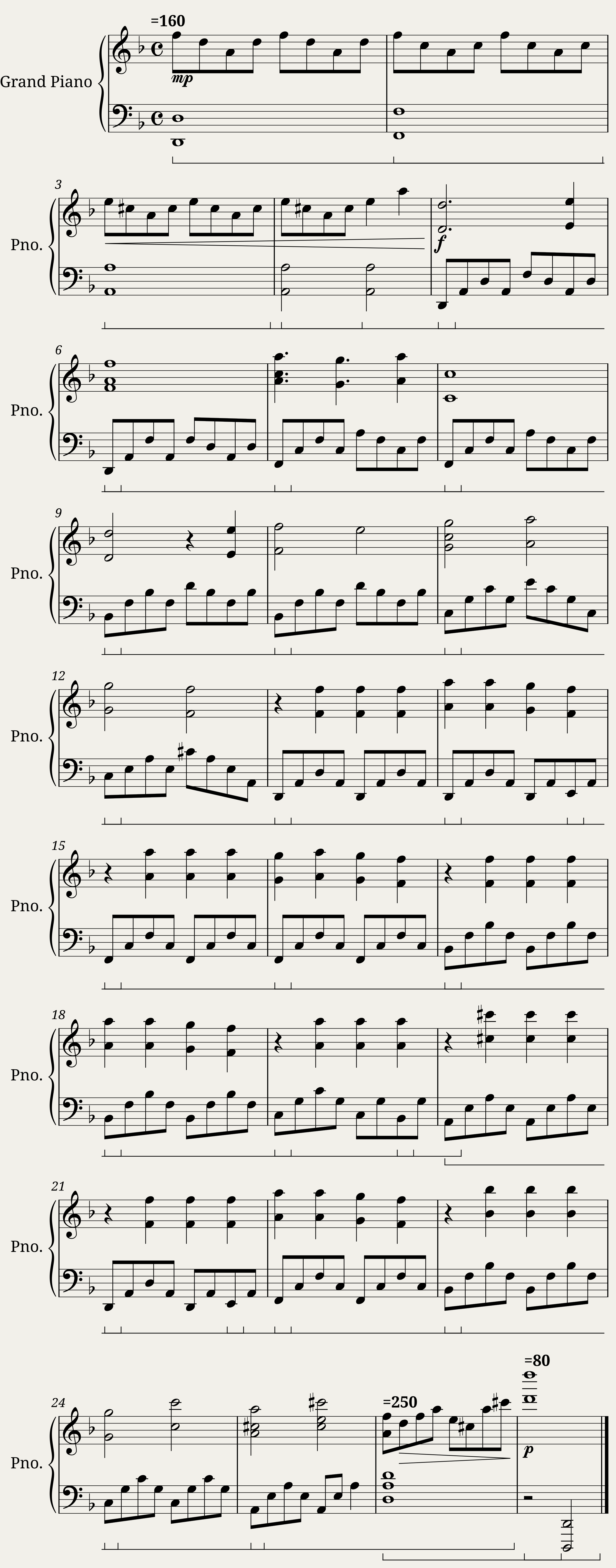 Gravity Falls Opening Intermediate Piano Solo