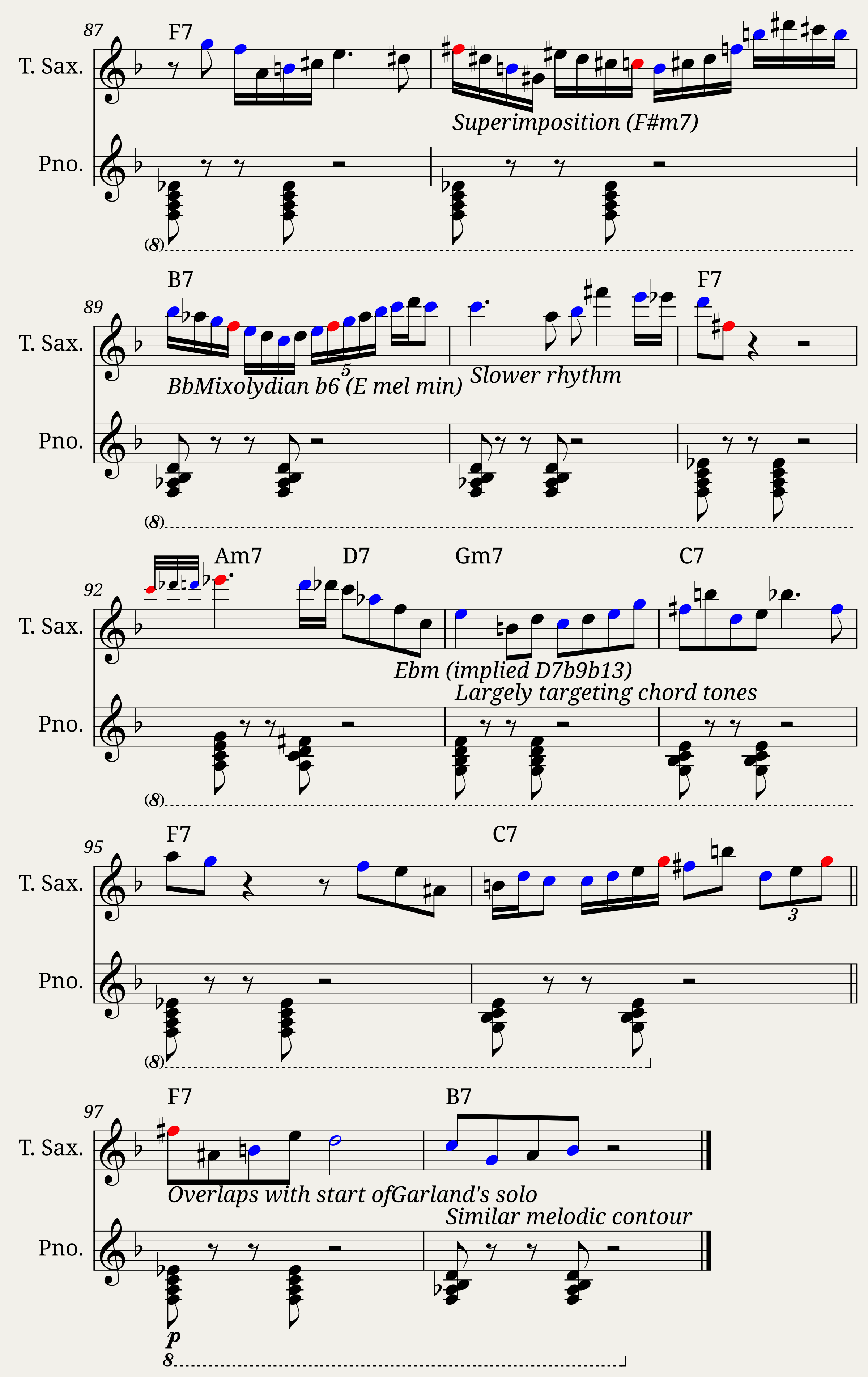 Straight No Chaser (Coltrane) — 2/2