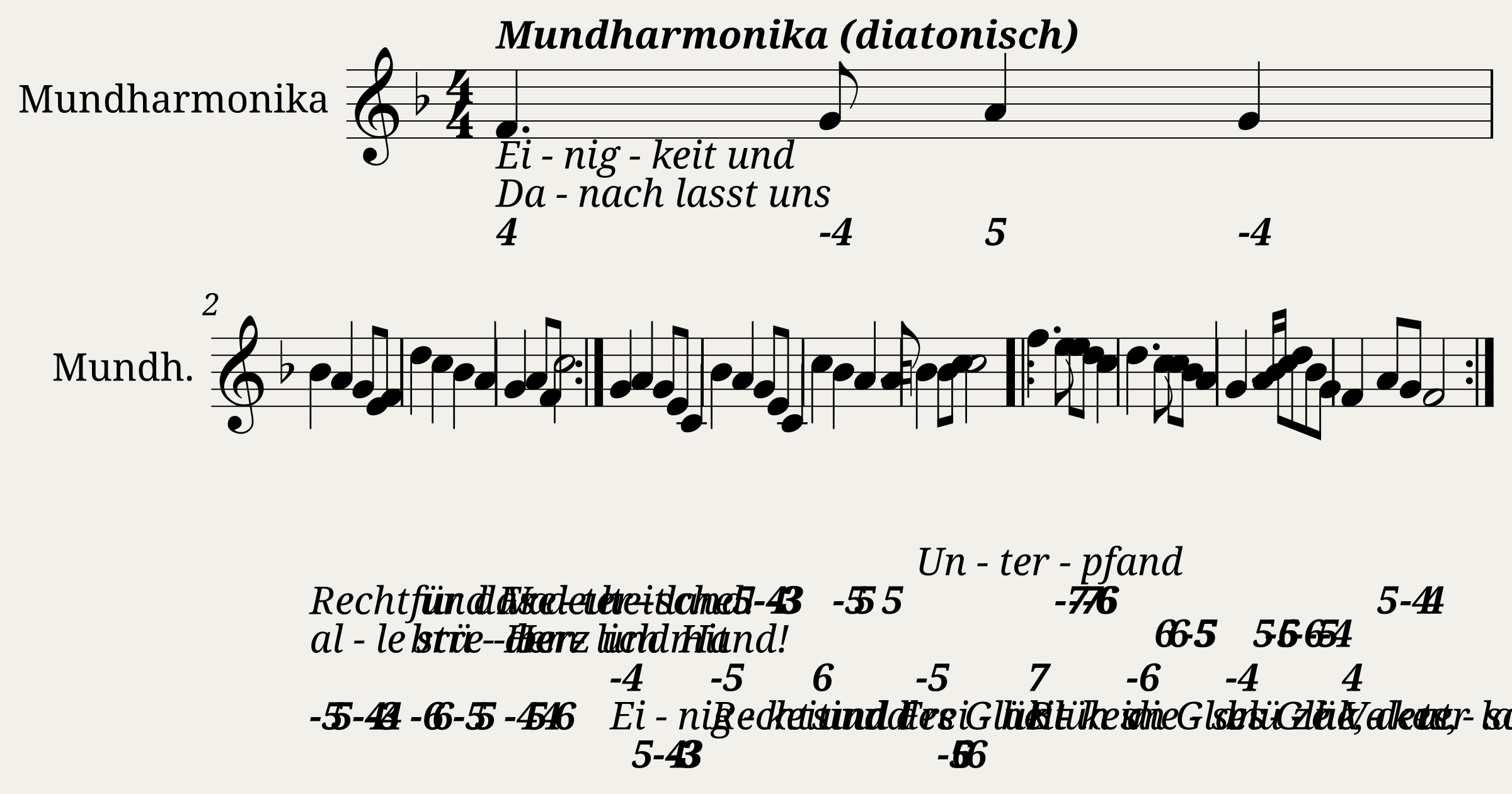 Die Deutsche Nationalhymne