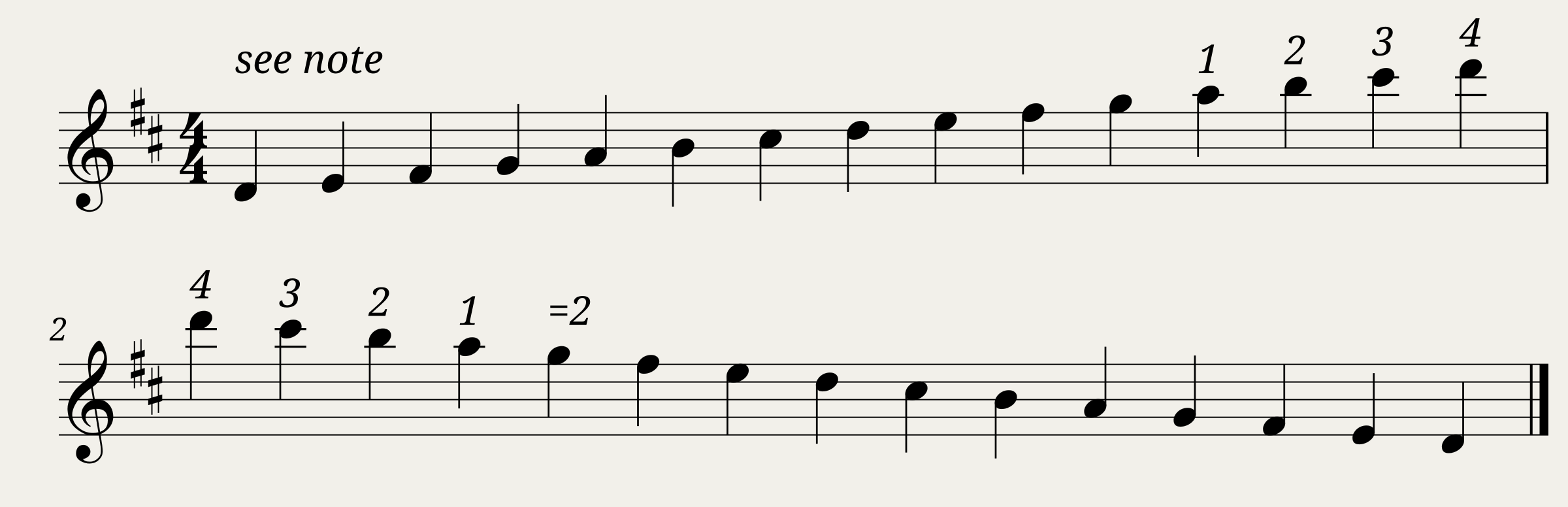 Scale for D Major. HS.14