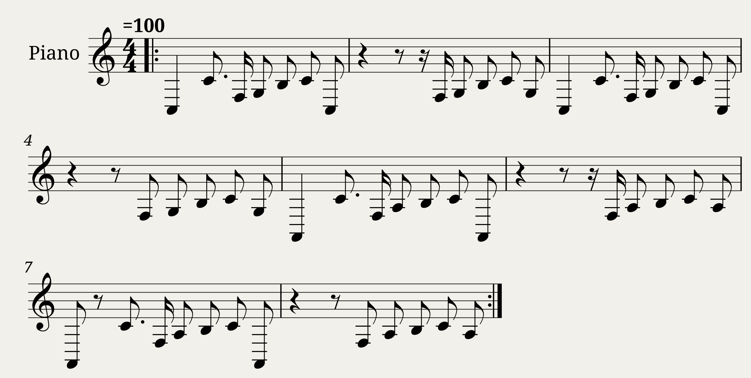 Vicio Bass RIFF partitura y Tab