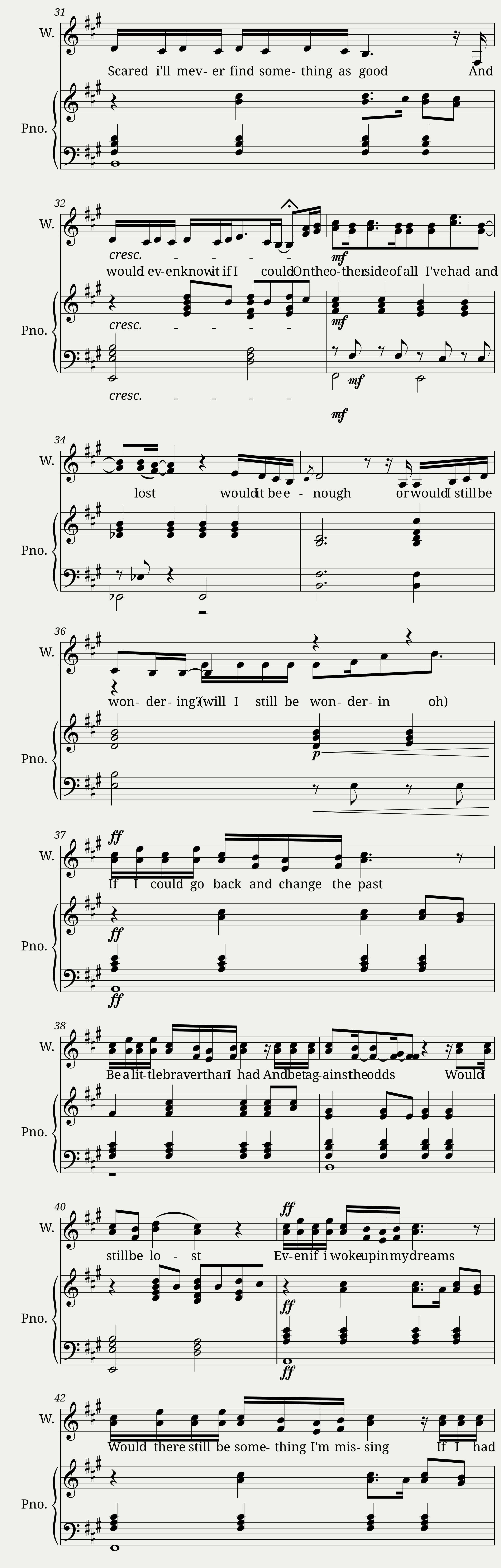 C. Mashuk's Wondering from HS Musical. Arr. by Porter Haslam. Finished by R.J. Dhand — 3/4