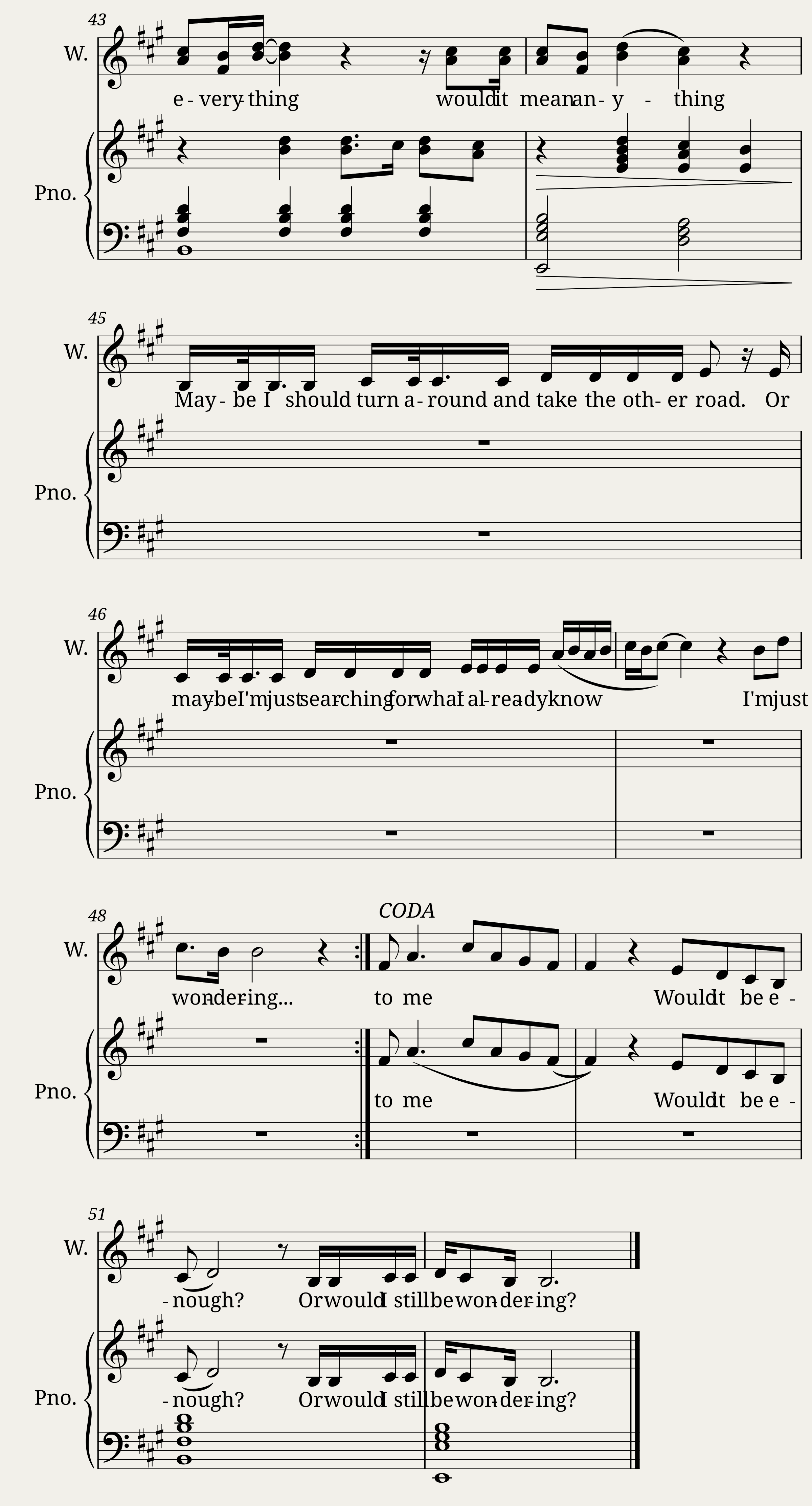 C. Mashuk's Wondering from HS Musical. Arr. by Porter Haslam. Finished by R.J. Dhand — 4/4