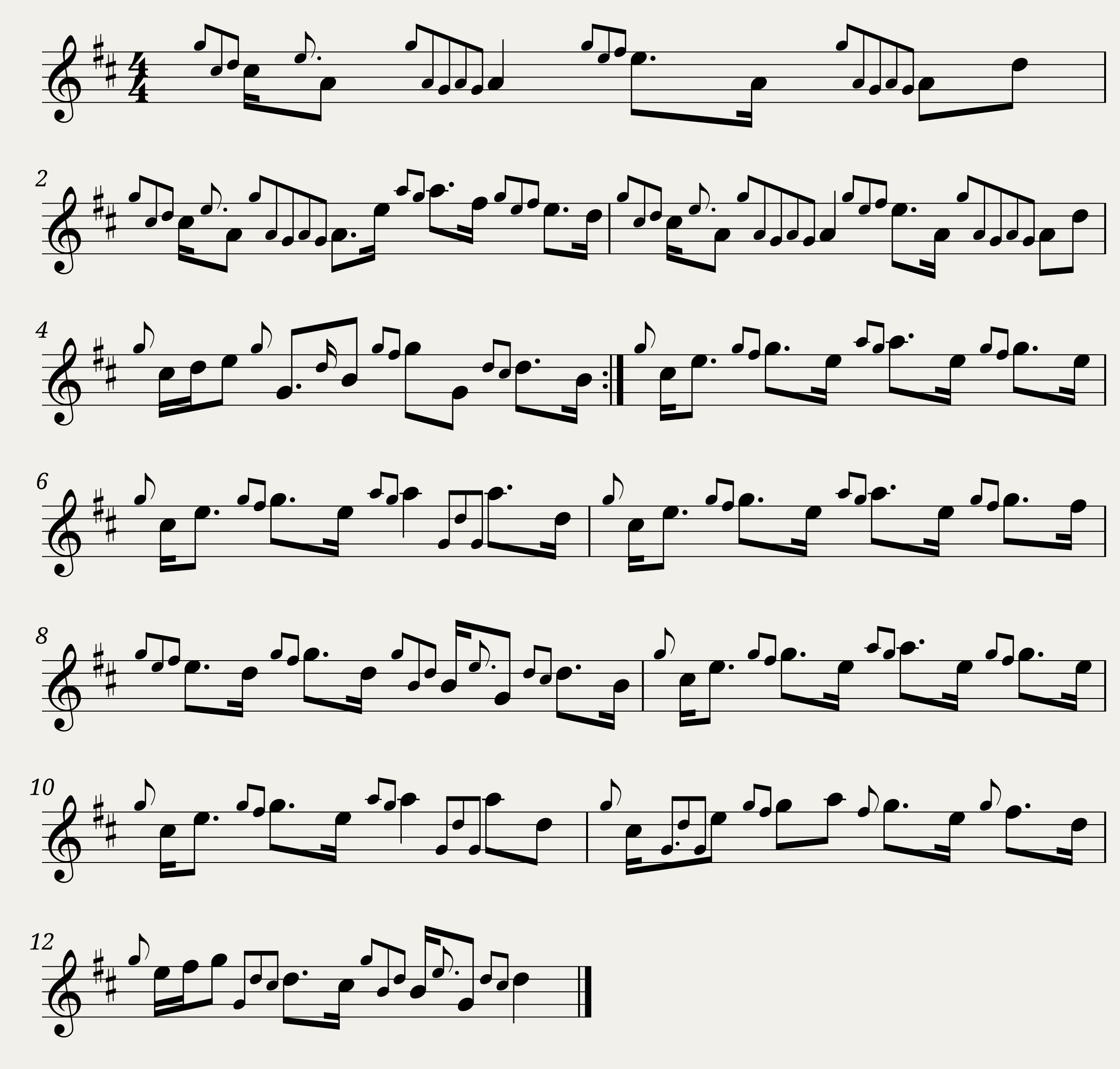 Sample tune - abc2mtex (Strspys.abc) - Atholl Brose