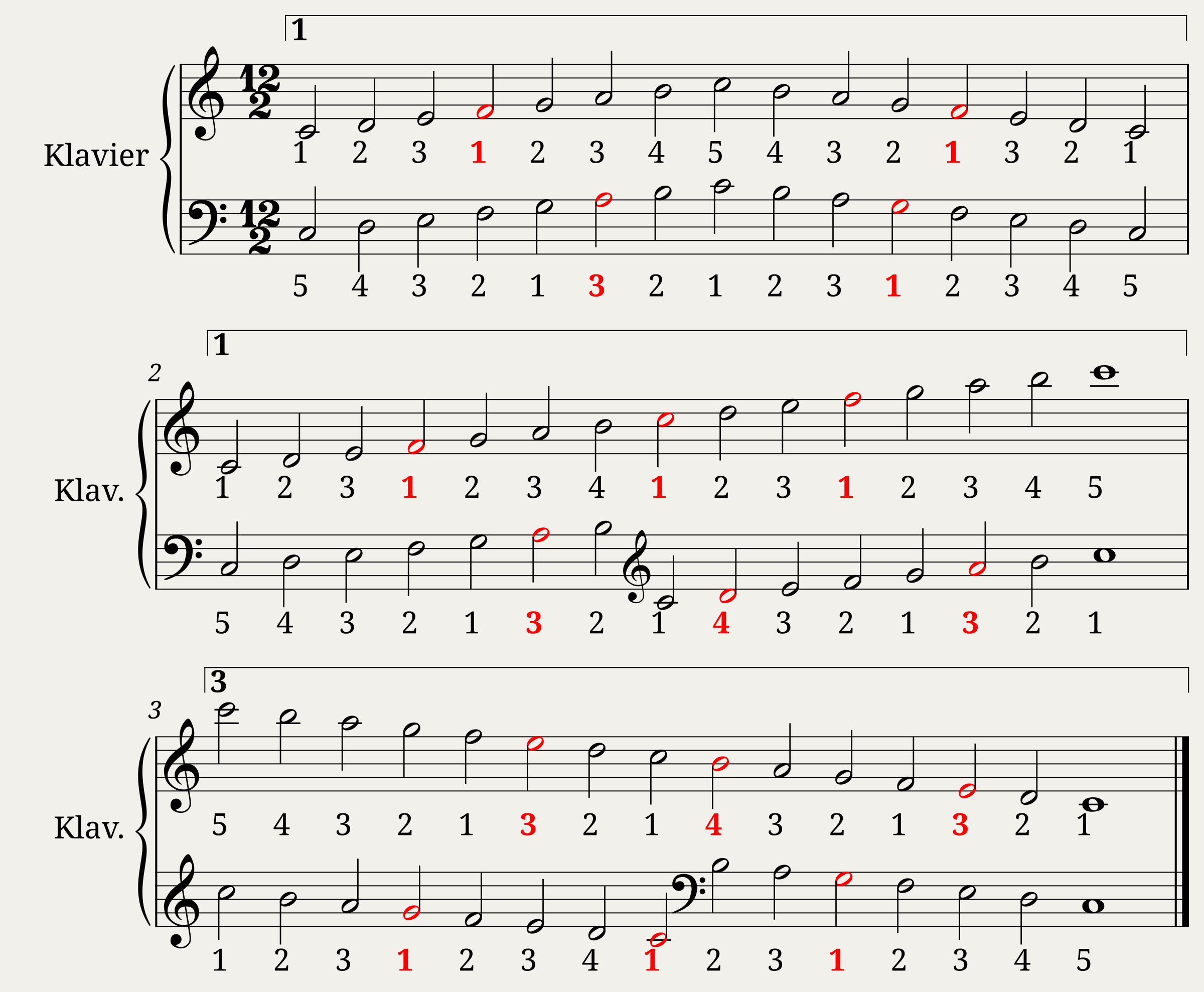 C Mayor scale Piano fingering 1+2 Octaves with clusters