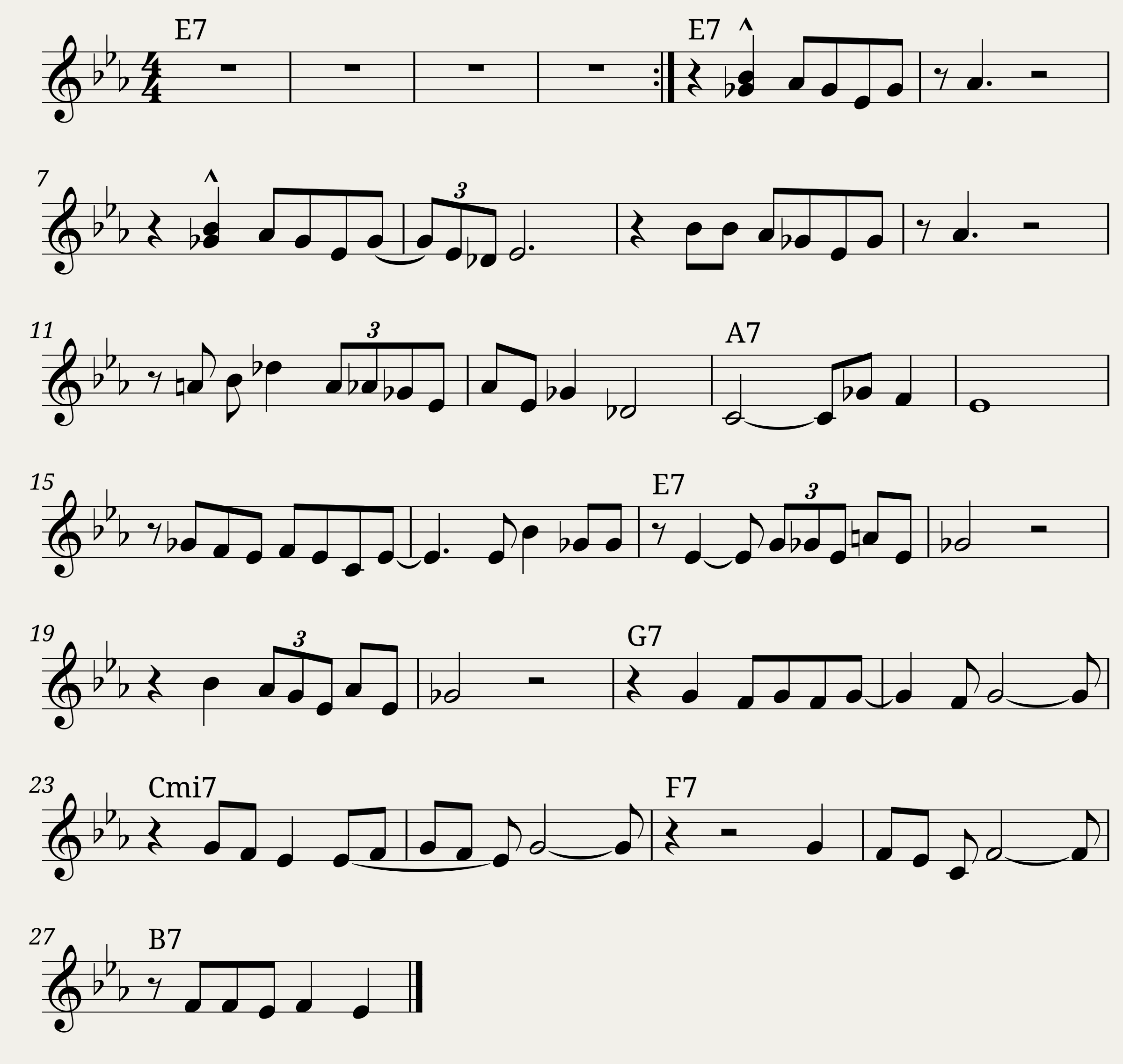 The In Crowd - Lead Sheet