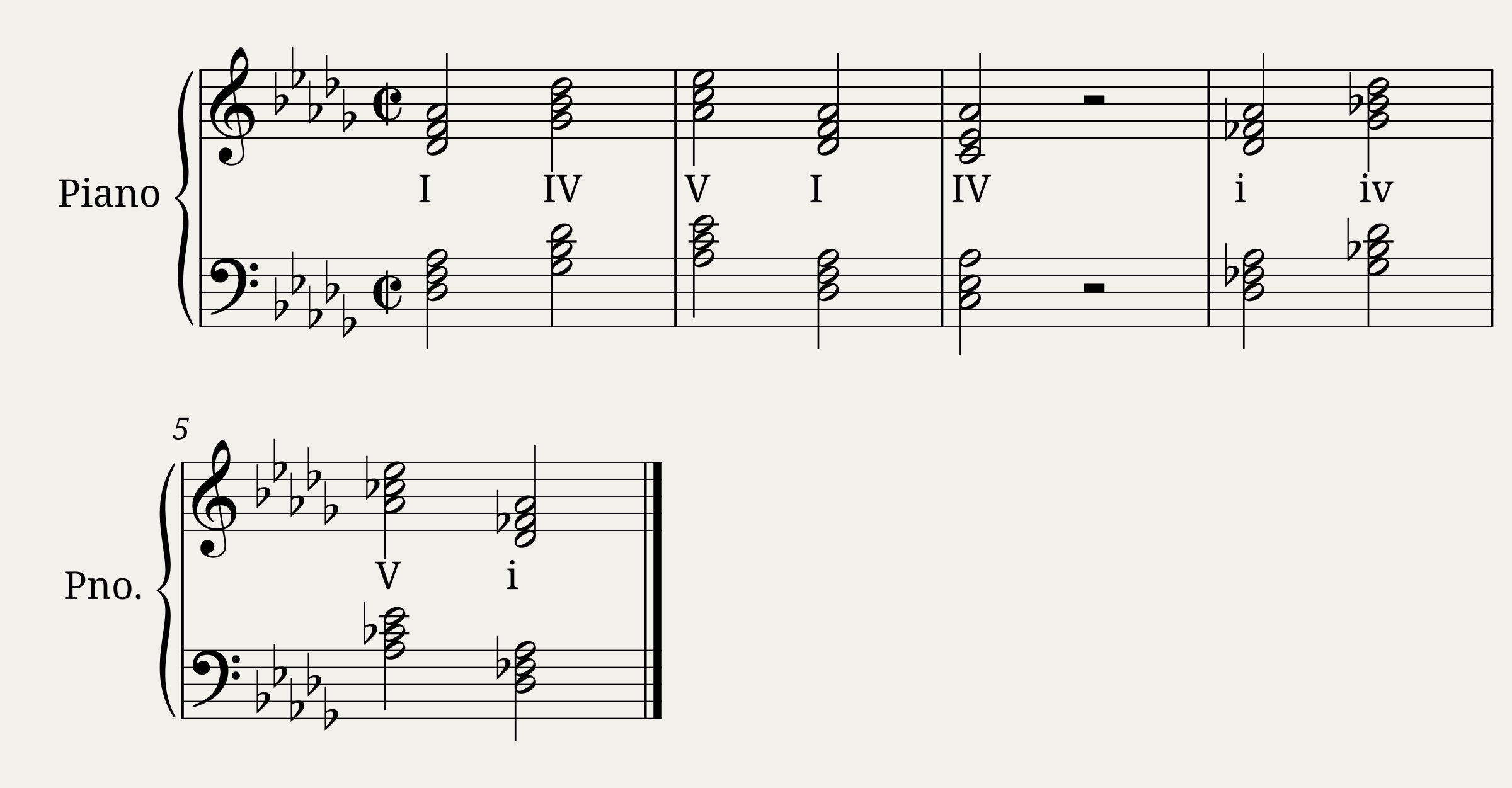 Chord Progressions