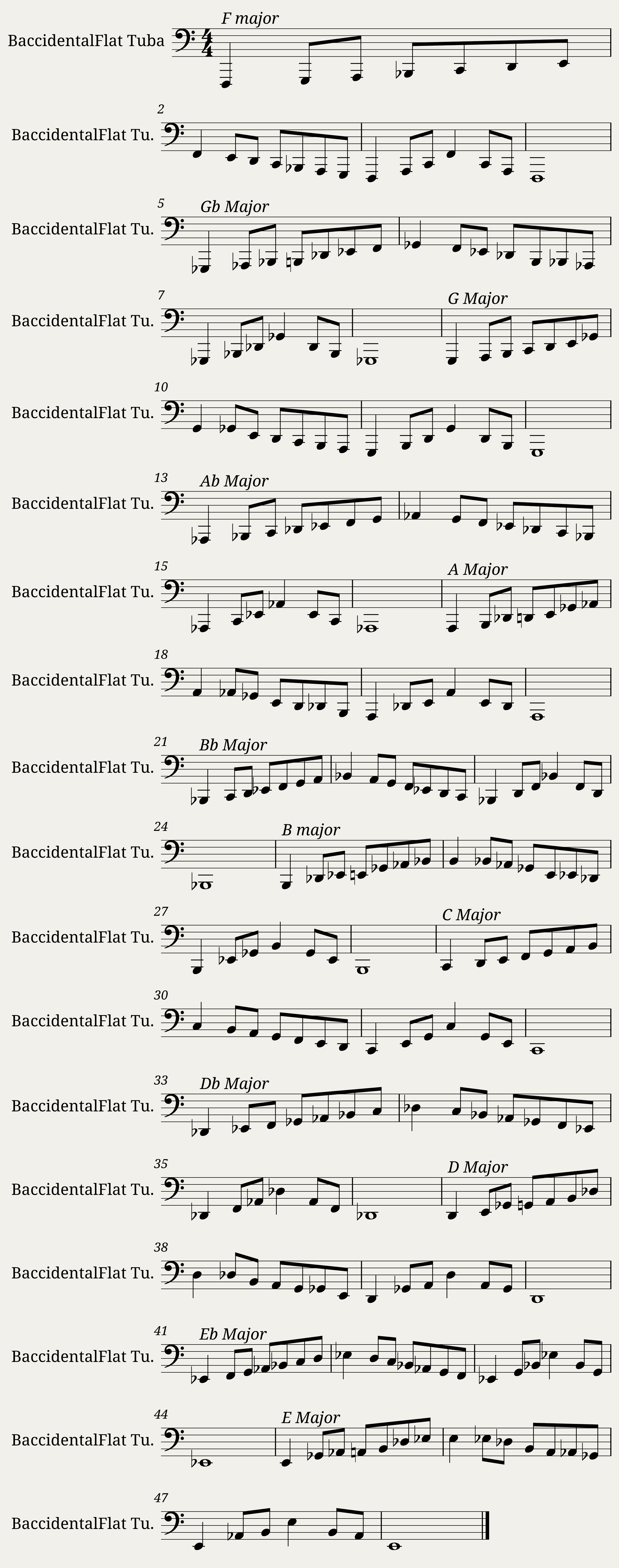 Bb Tuba 12 major scales (Single Octave)