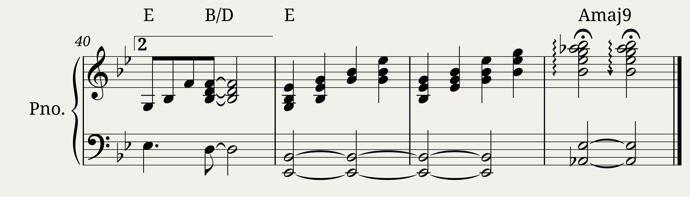 I Can't Make You Love Me-piano — 2/2