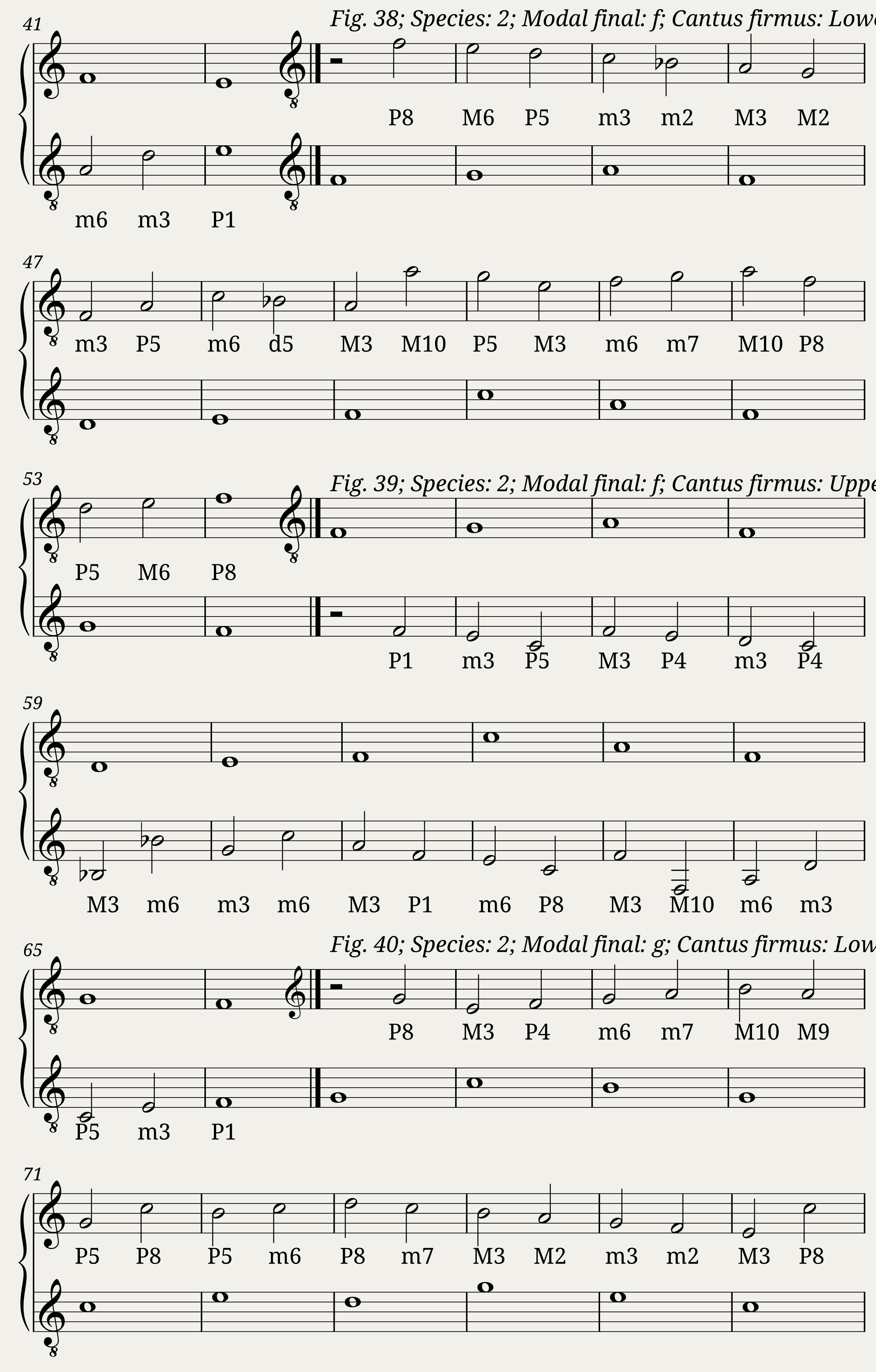 Mary Did You Know - Bari Sax part — 2/2