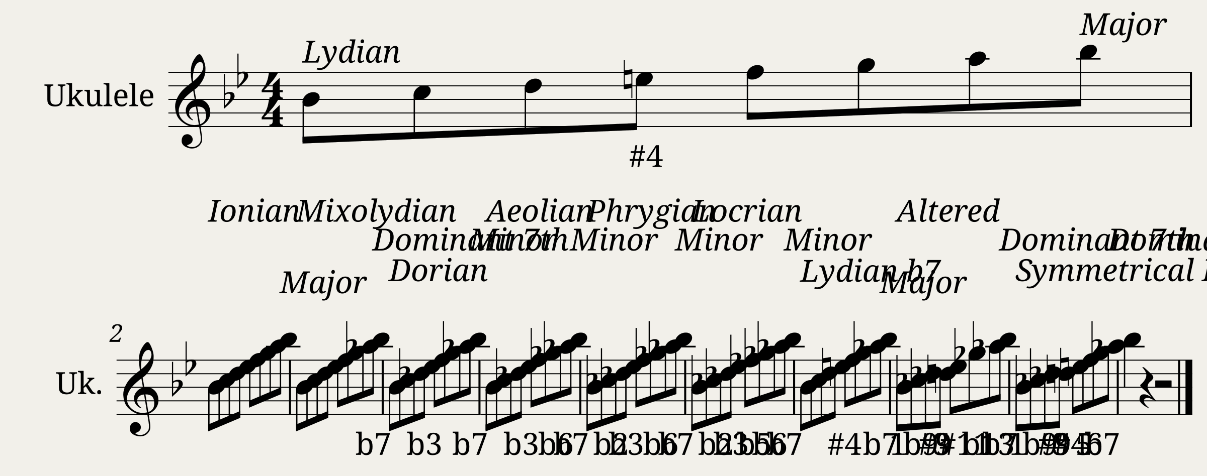 Scales in Bb