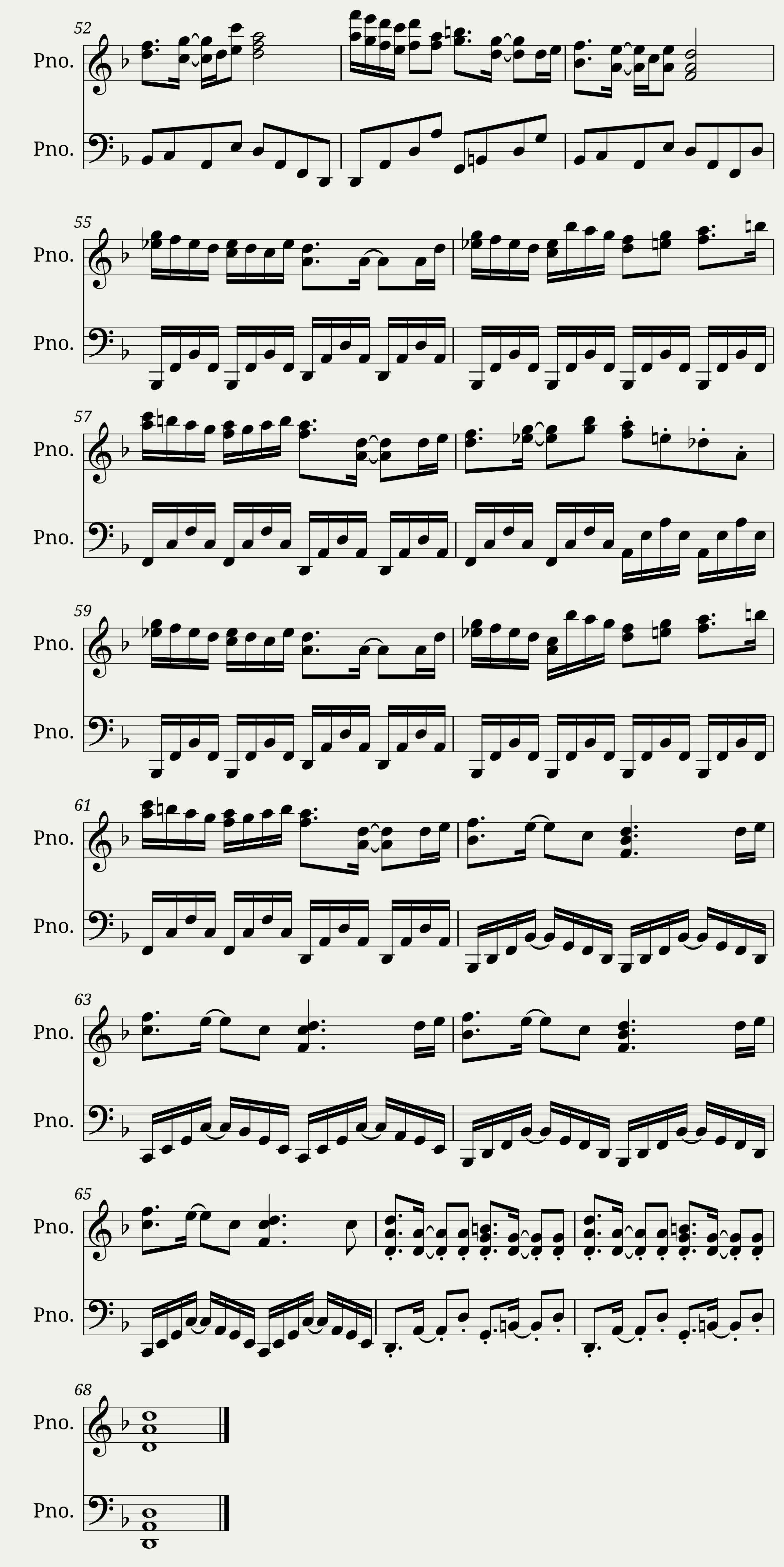 Bergentrueckung ASGORE Piano Cover by P746564 — 4/4