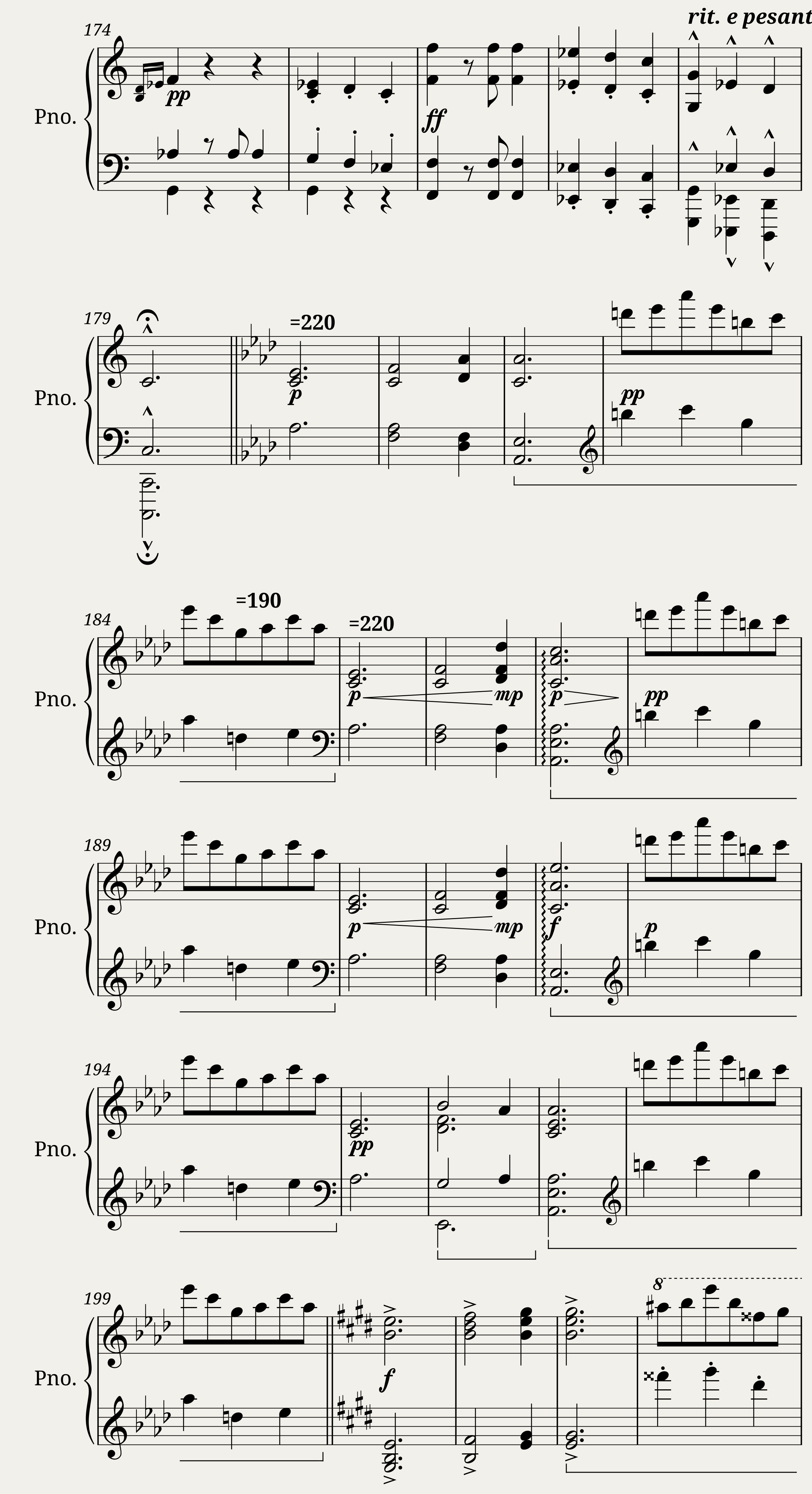 DvoÅák Bacchanalia (Piano solo) — 7/10