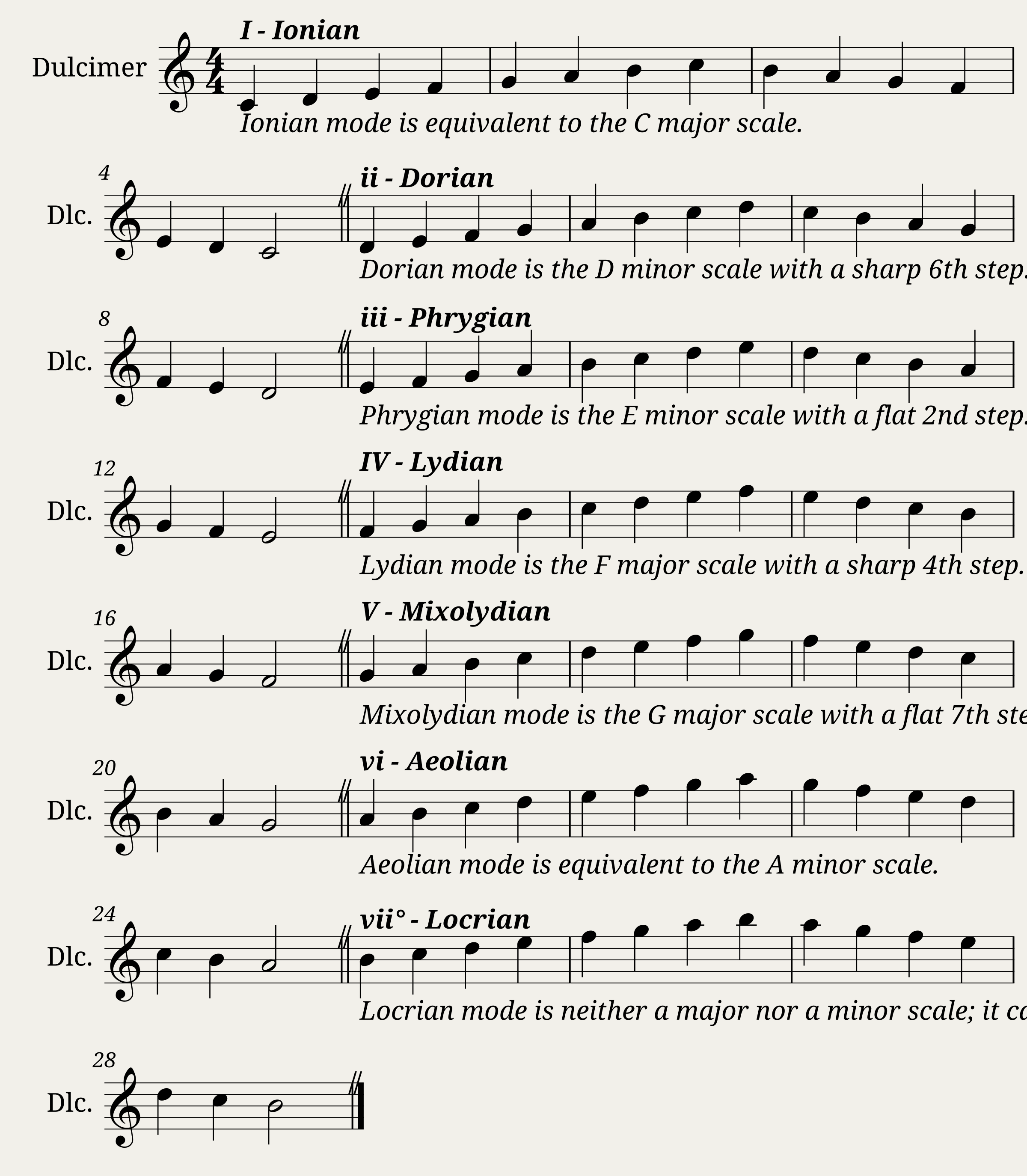 Modern Musical Modes