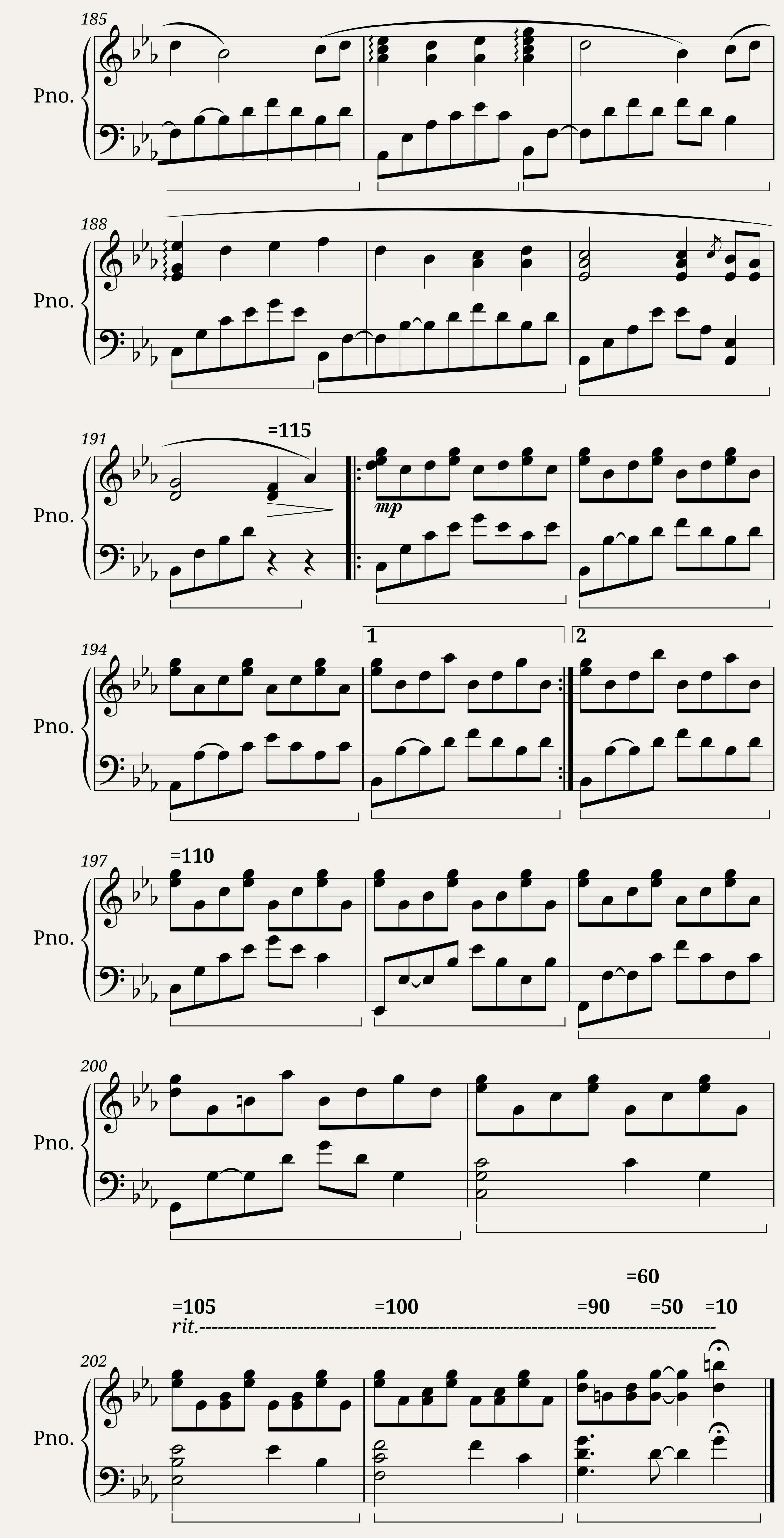 Jackpot - Kabhi Jo Baadal Barse (for Piano) (Raashi Kulkarni Varun Athilat) — 12/12