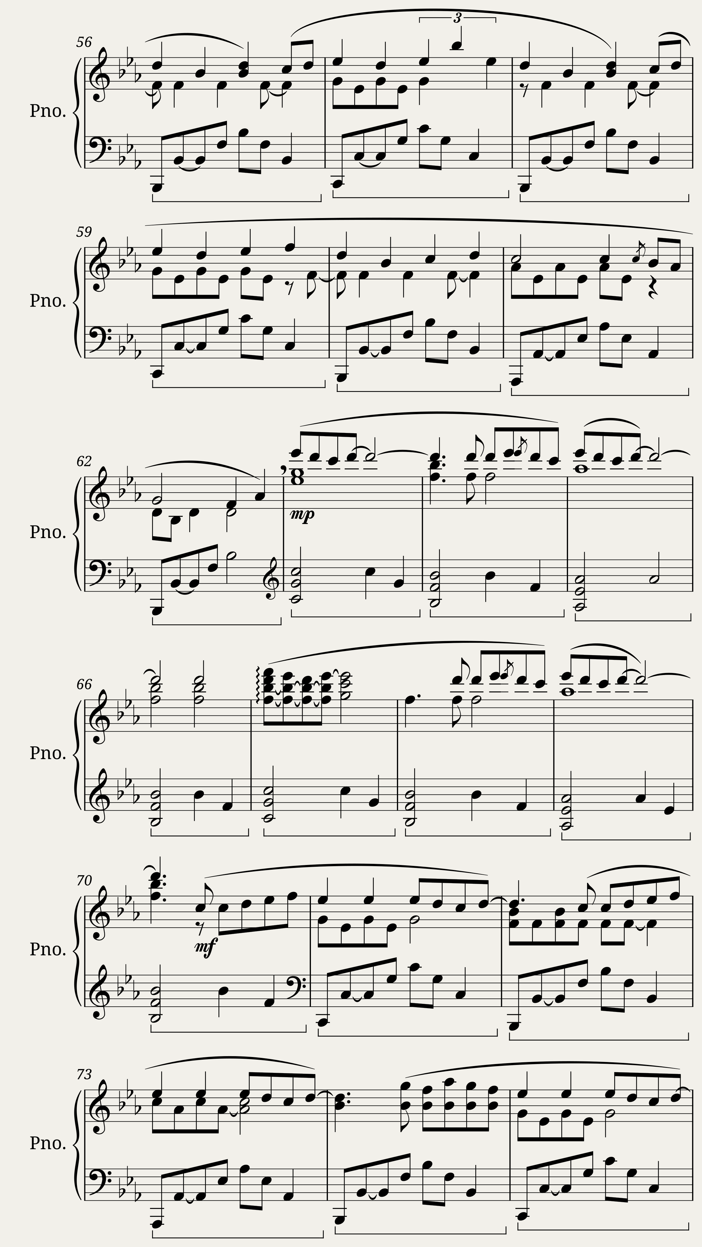 Jackpot - Kabhi Jo Baadal Barse (for Piano) (Raashi Kulkarni Varun Athilat) — 4/12